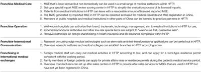 China's Hainan Free Trade Port: Medical Laws and Policy Reform